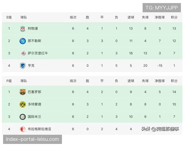 欧足联考虑修改欧冠赛制细节，2026-27赛季起或增加小组赛比赛日